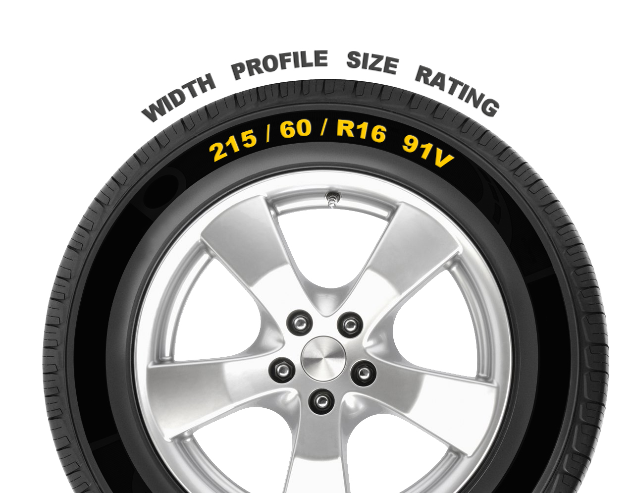 Find my tyre size